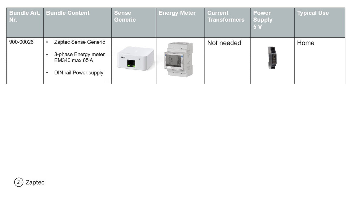 Zaptec Sense - compteur d'énergie 3Phases Max 65A