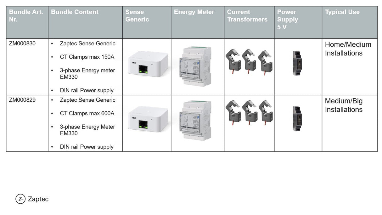Zaptec Sense - compteur d'énergie 3Phases  Max 600A