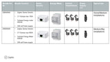 Zaptec Sense - compteur d'énergie 3Phases  Max 600A